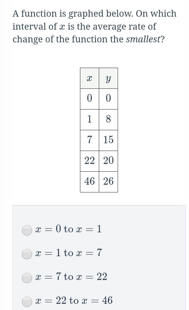 A function is graphed below. On which
interval of x is the average rate of
change of the function the smallest?
00
1 8
7 15
22 20
46 26
x = 0 to x =1
x = 1 to x = 7
x = 7 to x = 22
22 to x = 46
నా
