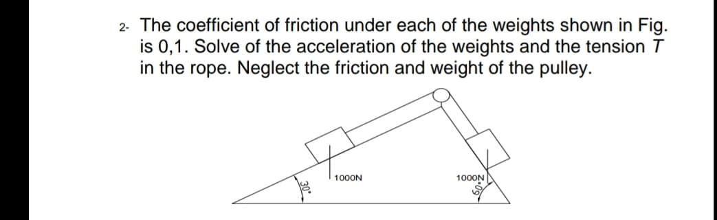 2- The coefficient of friction under each of the weights shown in Fig.
is 0,1. Solve of the acceleration of the weights and the tension T
in the rope. Neglect the friction and weight of the pulley.
1000N
1000N
