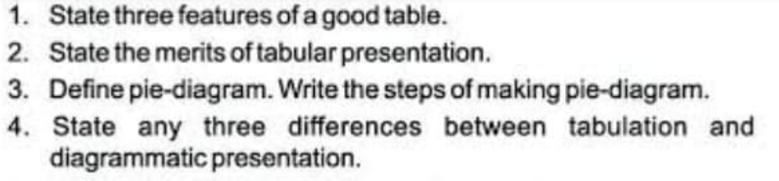 1. State three features of a good table.
2. State the merits of tabular presentation.
3. Define pie-diagram. Write the steps of making pie-diagram.
4. State any three differences between tabulation and
diagrammatic presentation.

