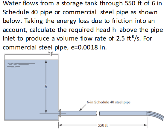 Water flows from a storage tank through 550 ft of 6 in
Schedule 40 pipe or commercial steel pipe as shown
below. Taking the energy loss due to friction into an
account, calculate the required head h above the pipe
inlet to produce a volume flow rate of 2.5 ft³/s. For
commercial steel pipe, e=0.0018 in.
h
6-in Schedule 40 steel pipe
550 ft