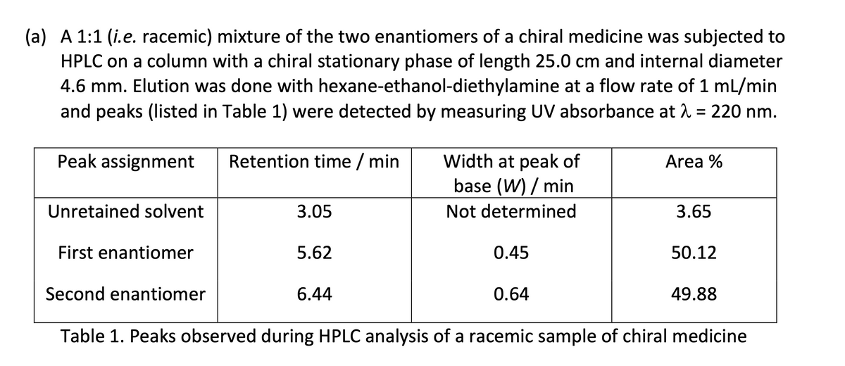 (a) A 1:1 (i.e. racemic) mixture of the two enantiomers of a chiral medicine was subjected to
HPLC on a column with a chiral stationary phase of length 25.0 cm and internal diameter
4.6 mm. Elution was done with hexane-ethanol-diethylamine at a flow rate of 1 mL/min
and peaks (listed in Table 1) were detected by measuring UV absorbance at λ = 220 nm.
Peak assignment
Retention time / min
Width at peak of
Unretained solvent
First enantiomer
Second enantiomer
3.05
5.62
6.44
base (W) / min
Not determined
0.45
0.64
Area %
3.65
50.12
49.88
Table 1. Peaks observed during HPLC analysis of a racemic sample of chiral medicine