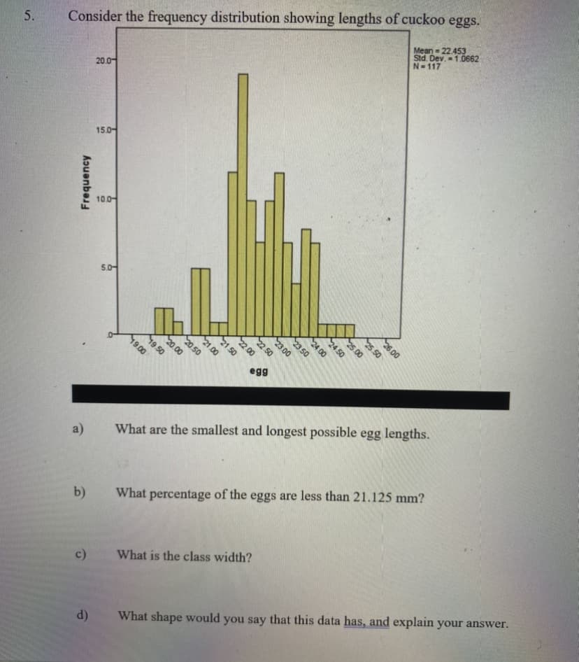 5.
Consider the frequency distribution showing lengths of cuckoo eggs.
Mean = 22.453
Std. Dev. -1.0662
N-117
20.0-
15.0-
10.0-
5.0-
22 50
egg
a)
What are the smallest and longest possible egg lengths.
b)
What percentage of the eggs are less than 21.125 mm?
c)
What is the class width?
d)
What shape would you say that this data has, and explain your answer.
5 50
5,00
4 50
24.00
23 50
300
200
Aouanbes
21 50
100
20.50
19.50
900
