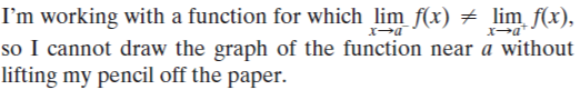 I'm working with a function for which lim f(x) t lim f(x),
so I cannot draw the graph of the function near a without
lifting my pencil off the paper.

