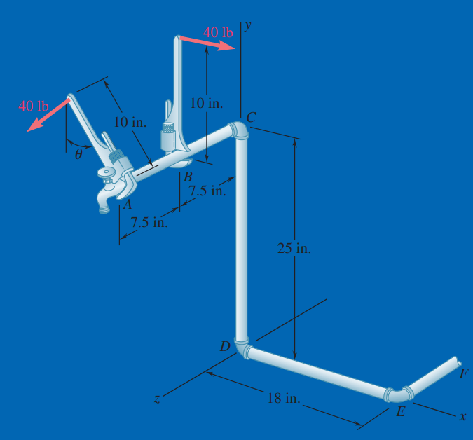 40 lb
|y
40 lb
10 in.
10 in.
7.5 in.
7.5 in.
25 in.
D
18 in.
х
