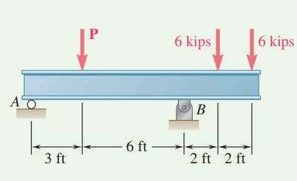 6 kips
6 kips
B
- 6 ft –
3 ft
2 ft '2 ft
