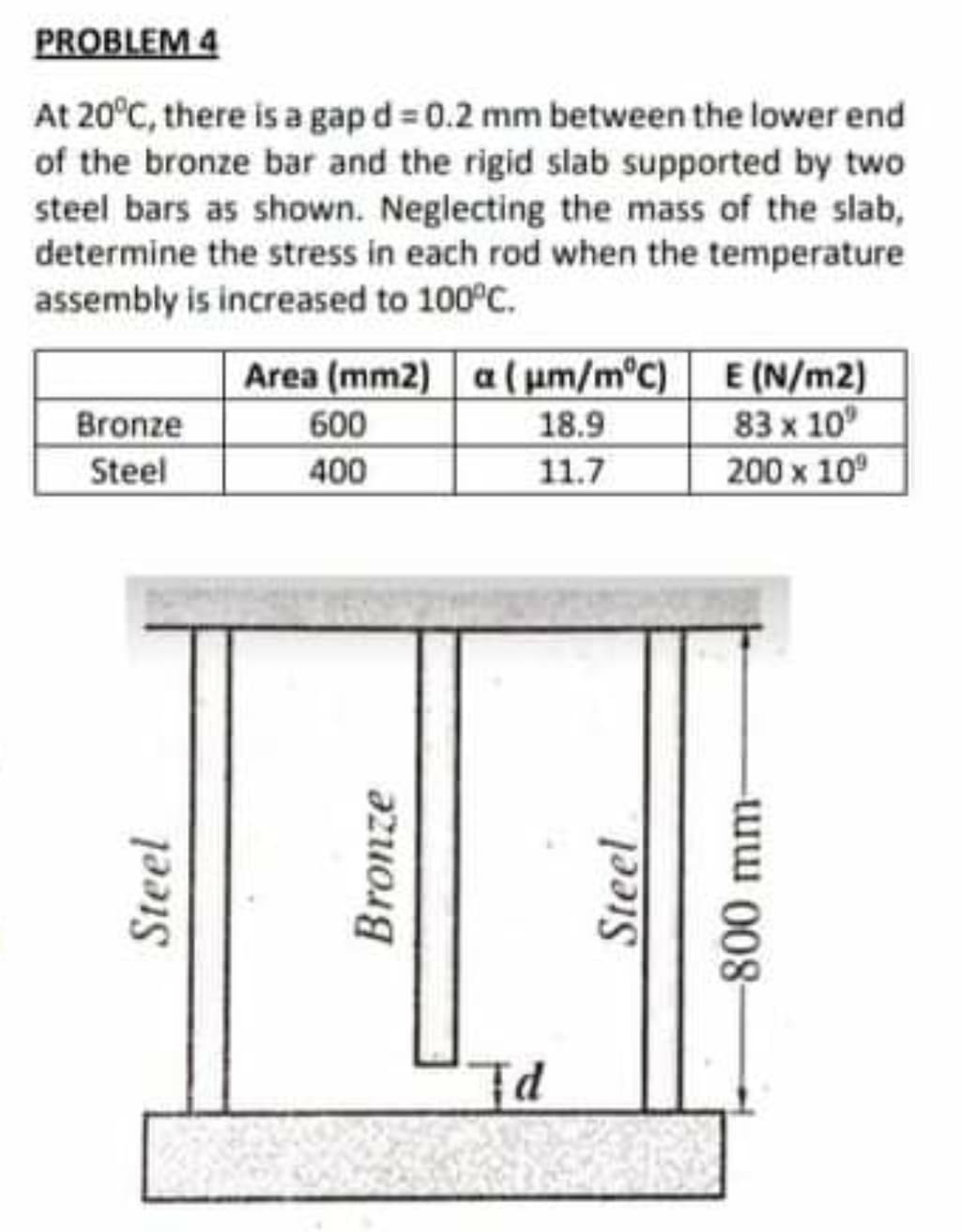 PROBLEM 4
At 20°C, there is a gap d = 0.2 mm between the lower end
of the bronze bar and the rigid slab supported by two
steel bars as shown. Neglecting the mass of the slab,
determine the stress in each rod when the temperature
assembly is increased to 100°C.
Area (mm2) a( um/m°C) E (N/m2)
83 x 10
200 x 10
Bronze
600
18.9
Steel
400
11.7
Steel
Bronze
Steel

