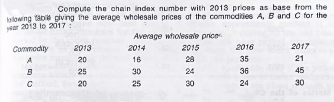 Compute the chain index number with 2013 prices as base from the
following fäblè giving the average wholesale prices of the commodities A, B and C for the
year 2013 to 2017 :
Average wholesale price
Commodity
2013
2014
2015
2016
2017
A
20
16
28
35
21
B
25
30
24
36
45
C
20
25
30
24
30
