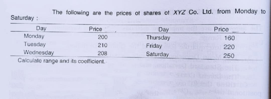 The following are the prices of shares of XYZ Co. Ltd. from Monday to
Saturday :
Day
Monday
Price
Price
Day
Thursday
200
160
Tuesday
210
Friday
Saturday
220
Wednesday
208
250
Calculate range and its coefficient.
