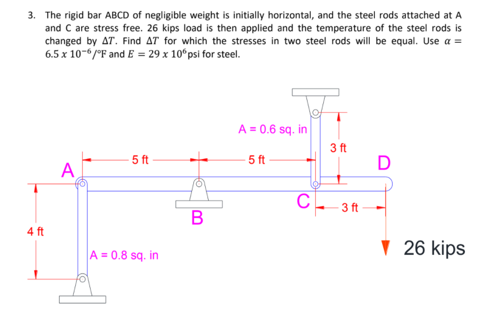 3. The rigid bar ABCD of negligible weight is initially horizontal, and the steel rods attached at A
and C are stress free. 26 kips load is then applied and the temperature of the steel rods is
changed by AT. Find AT for which the stresses in two steel rods will be equal. Use a =
6.5 x 10-6/°F and E = 29 x 106psi for steel.
A = 0.6 sq. in
3 ft
5 ft
5 ft
A
C
3 ft
4 ft
V 26 kips
A = 0.8 sq. in
B
