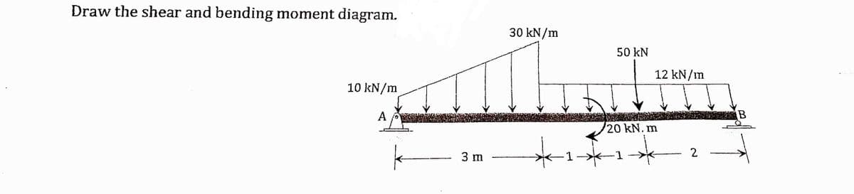 Draw the shear and bending moment diagram.
10 kN/m
A
3 m
30 kN/m
1
50 kN
20 kN, m
1
12 kN/m
2
B