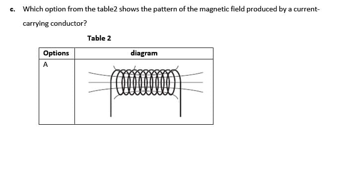c. Which option from the table2 shows the pattern of the magnetic field produced by a current-
carrying conductor?
Table 2
Options
diagram
A
