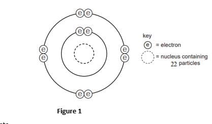 key
= electron
= nucleus containing
22 particles
Figure 1
