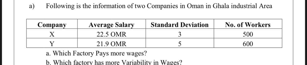 а)
Following is the information of two Companies in Oman in Ghala industrial Area
Company
Average Salary
Standard Deviation
No. of Workers
X
22.5 OMR
3
500
Y
21.9 OMR
5
600
a. Which Factory Pays more wages?
b. Which factory has more Variability in Wages?
