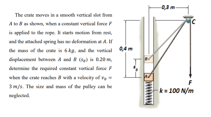 -0,3 m
The crate moves in a smooth vertical slot from
A to B as shown, when a constant vertical force F
C
is applied to the rope. It starts motion from rest,
and the attached spring has no deformation at A. If
the mass of the crate is 6 kg, and the vertical
0,4 m
displacement between A and B (Sg) is 0.20 m,
Be
determine the required constant vertical force F
when the crate reaches B with a velocity of VB =
F
3 m/s. The size and mass of the pulley can be
k = 100 N/m
neglected.

