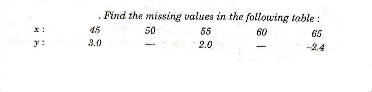 Find the missing values in the following table :
45
50
55
60
65
y :
3.0
2.0
-2.4
