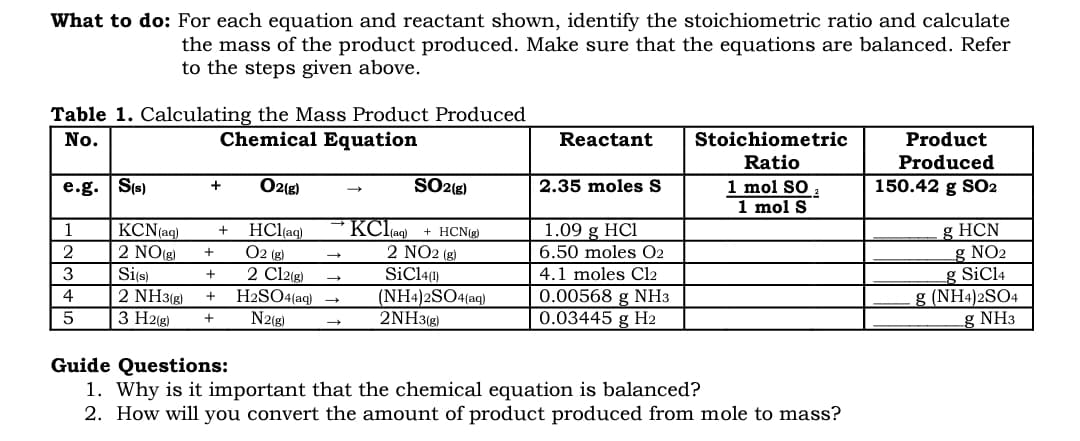 What to do: For each equation and reactant shown, identify the stoichiometric ratio and calculate
the mass of the product produced. Make sure that the equations are balanced. Refer
to the steps given above.
Table 1. Calculating the Mass Product Produced
Chemical Equation
No.
Reactant
Stoichiometric
Product
Ratio
Produced
SO2(g)
1 mol SO 2
1 mol S
e.g. S(s)
O2(g)
2.35 moles S
150.42 g SO2
+
KClag)
2 NO2 (g)
SiCl41)
g HCN
-g ΝO
_g SiCl4
g (NH4)2SO4
g NH3
1
1.09 g HCl
KCN(ag)
2 NO(g)
Si(s)
HCl(aq)
O2 (g)
2 Cl2(g)
H2SO4(aq)
N2(g)
+ HCN(g)
2
+
6.50 moles O2
3
4.1 moles Cl2
(NH4)2SO4(aq)
2NH3(g)
0.00568 g NH3
0.03445 g H2
4
2 NH3(g)
3 H2(g)
5
+
Guide Questions:
1. Why is it important that the chemical equation is balanced?
2. How will you convert the amount of product produced from mole to mass?
