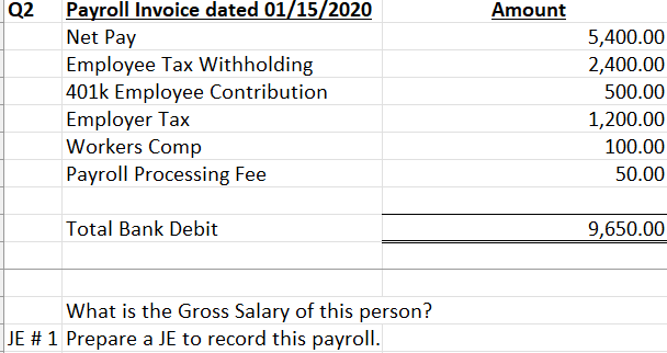 Q2
Payroll Invoice dated 01/15/2020
Net Pay
Employee Tax Withholding
401k Employee Contribution
Employer Tax
Workers Comp
Payroll Processing Fee
Total Bank Debit
What is the Gross Salary of this person?
JE # 1 Prepare a JE to record this payroll.
Amount
5,400.00
2,400.00
500.00
1,200.00
100.00
50.00
9,650.00