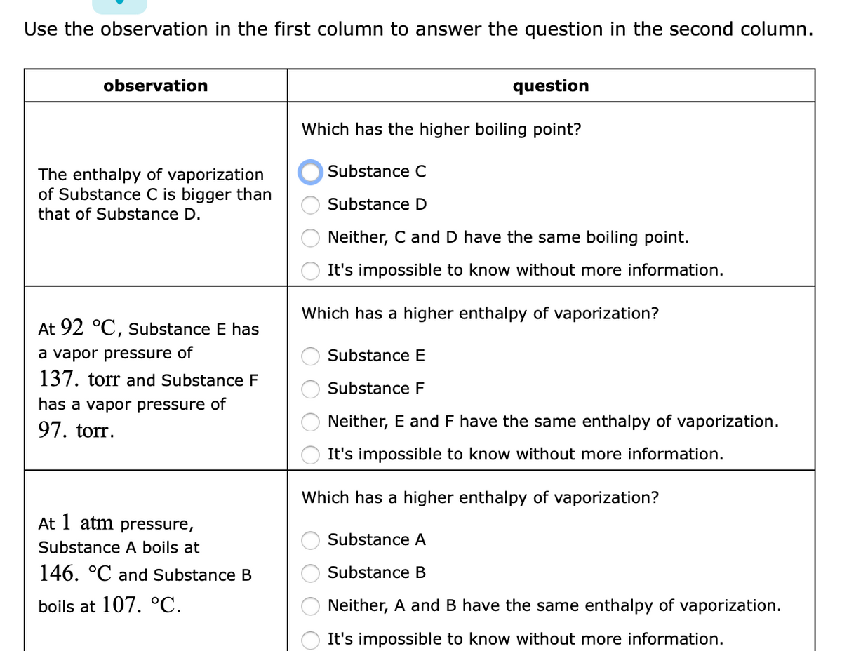 Use the observation in the first column to answer the question in the second column.
observation
question
Which has the higher boiling point?
Substance C
The enthalpy of vaporization
of Substance C is bigger than
that of Substance D.
Substance D
Neither, C and D have the same boiling point.
It's impossible to know without more information.
Which has a higher enthalpy of vaporization?
At 92 °C, substance E has
a vapor pressure of
Substance E
137. torr and Substance F
Substance F
has a vapor pressure of
97. torr.
Neither, E and F have the same enthalpy of vaporization.
It's impossible to know without more information.
Which has a higher enthalpy of vaporization?
At 1 atm pressure,
Substance A
Substance A boils at
146. °C and Substance B
Substance B
boils at 107. °C.
Neither, A and B have the same enthalpy of vaporization.
It's impossible to know without more information.
O O O
O O O O
O O O O
