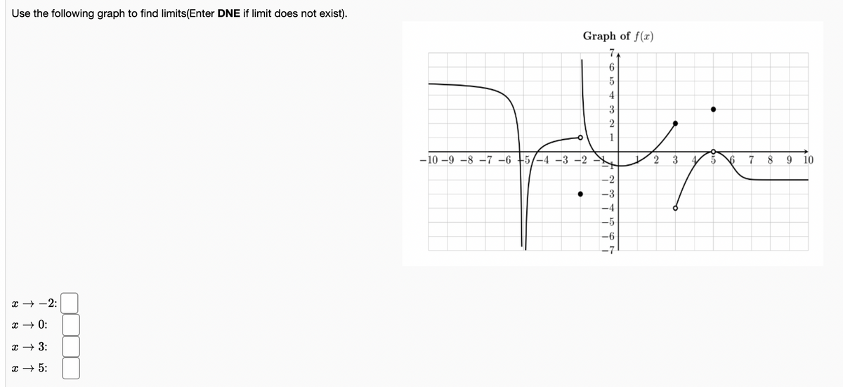 Use the following graph to find limits(Enter DNE if limit does not exist).
Graph of f(x)
7,
4
3
1
-10 –9 -8 -7 -6 +5/-4 –3 -2
5
7
8
9.
10
-2
-3
-4
-5
-6
-7
х — —2:
x → 0:
x → 3:
x → 5:
