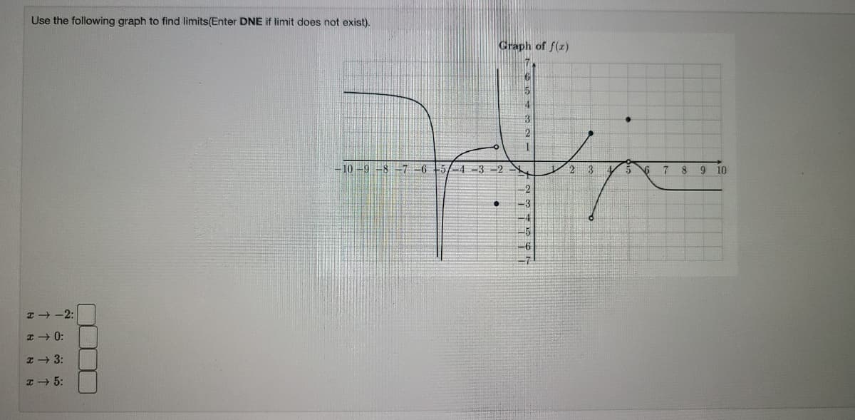 Use the following graph to find limits(Enter DNE if limit does not exist).
Graph of f(z)
10-9-8-7 -6 +5/-4 -3 -2
9
10
-3
I + -2:
I + 0:
エ→3:
I + 5:
