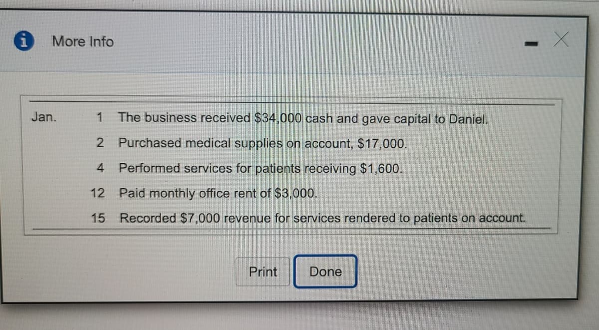More Info
Jan.
The business received $34,000 cash and gave capital to Daniel.
2 Purchased medical supplies on account, $17,000.
4
Performed services for patients receiving $1,600.
12 Paid monthly office rent of $3,000.
15
Recorded $7,000 revenue for services rendered to patients on account.
Print
Done
