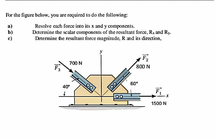 For the figure below, you are required to do the following:
a)
b)
c)
Resolve each force into its x and y components.
Determine the scalar components of the resultant force, R. and Ry.
Determine the resultant force magnitude, R and its direction,
700 N
40°
↓
00
00
F₂
800 N
60°
F₁
X
1500 N