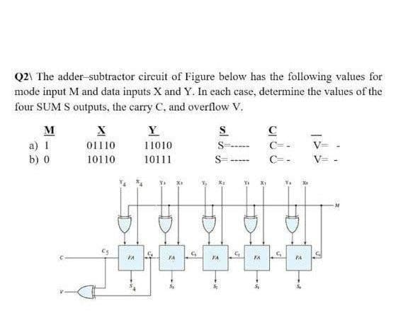 Q2 The adder-subtractor circuit of Figure below has the following values for
mode input M and data inputs X and Y. In each case, determine the values of the
four SUM S outputs, the carry C. and overflow V.
M
a) 1
b) 0
X
01110
10110
FA
Y
11010
10111
FA
2.
C₂
5
-
S
FA
S
*
G₂
FA
Sp
C
C=-
C=-
C₁
FA
V=