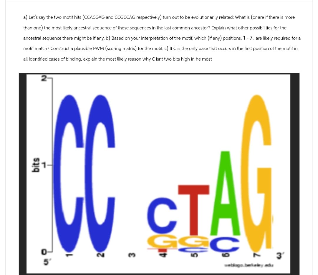 a) Let's say the two motif hits (CCACGAG and CCGCCAG respectively) turn out to be evolutionarily related: What is (or are if there is more
than one) the most likely ancestral sequence of these sequences in the last common ancestor? Explain what other possibilities for the
ancestral sequence there might be if any. b) Based on your interpretation of the motif, which (if any) positions, 1-7, are likely required for a
motif match? Construct a plausible PWM (scoring matrix) for the motif. c) If C is the only base that occurs in the first position of the motif in
all identified cases of binding, explain the most likely reason why C isnt two bits high in he most
bits
3
CT
GSC
weblogo.berkeley.edu
3'