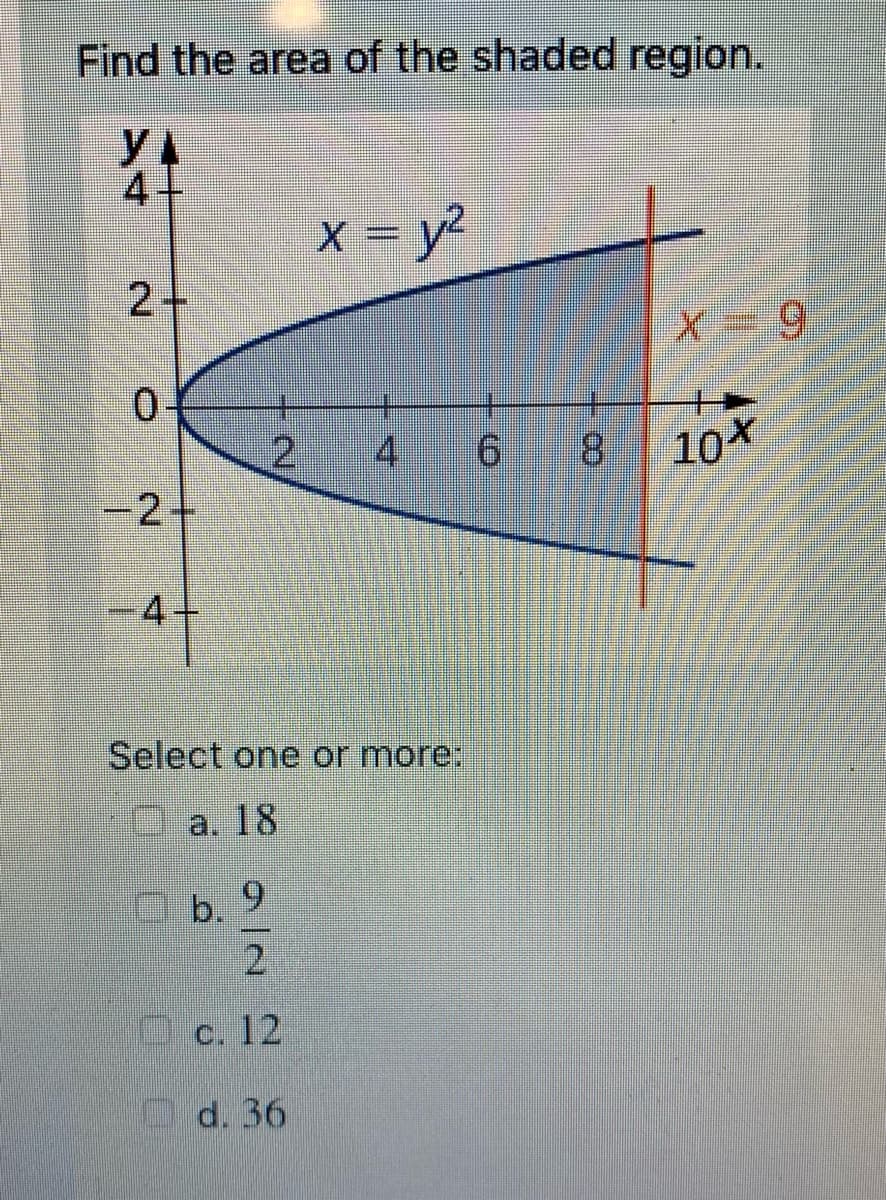 Find the area of the shaded region.
2+
2.
4
8.
10X
4
Select one or more:
a. 18
b. 9
2.
Dc. 12
d. 36
