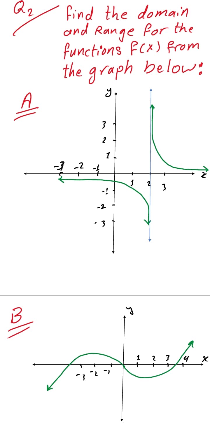 Q2
find the domain
and Range for the
functions FCx) from
the graph below:
A
2
-3 -2
-2
• 3
1
