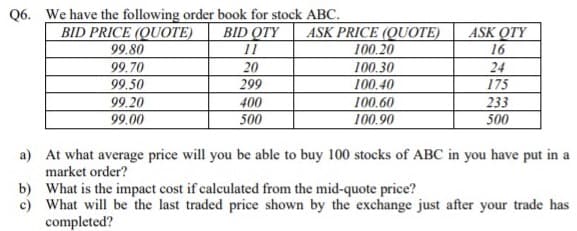Q6. We have the following order book for stock ABC.
BID PRICE (QUOTE)
99.80
99.70
99.50
99.20
99.00
ASK PRICE (QUOTE)
ASK OTY
16
24
BID QTY
100.20
20
299
100.30
100.40
100.60
100.90
175
233
500
400
500
a) At what average price will you be able to buy 100 stocks of ABC in you have put in a
market order?
b) What is the impact cost if calculated from the mid-quote price?
c) What will be the last traded price shown by the exchange just after your trade has
completed?
