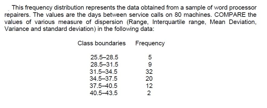 This frequency distribution represents the data obtained from a sample of word processor
repairers. The values are the days between service calls on 80 machines. COMPARE the
values of various measure of dispersion (Range, Interquartile range, Mean Deviation,
Variance and standard deviation) in the following data:
Class boundaries
Frequency
25.5-28.5
28.5–31.5
31.5-34.5
32
34.5-37.5
20
37.5-40.5
12
40.5-43.5
2
