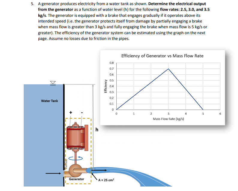 5. A generator produces electricity from a water tank as shown. Determine the electrical output
from the generator as a function of water level (h) for the following flow rates: 2.5, 3.0, and 3.5
kg/s. The generator is equipped with a brake that engages gradually if it operates above its
intended speed (i.e. the generator protects itself from damage by partially engaging a brake
when mass flow is greater than 3 kg/s and fully engaging the brake when mass flow is 5 kg/s or
greater). The efficiency of the generator system can be estimated using the graph on the next
page. Assume no losses due to friction in the pipes.
Efficiency of Generator vs Mass Flow Rate
0.8
0.7
0.6
0.5
0.4
0.3
0.2
Water Tank
0.1
2
4
6.
Mass Flow Rate (kg/s)
h
Generator
A = 25 cm?
Efficiency
