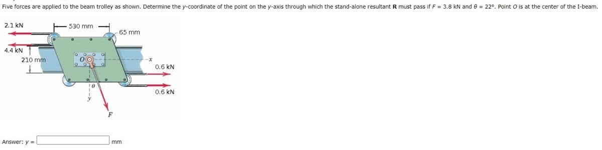 Five forces are applied to the beam trolley as shown. Determine the y-coordinate of the point on the y-axis through which the stand-alone resultant R must pass if F = 3.8 kN and e = 22°. Point O is at the center of the I-beam.
2.1 kN
530 mm
65 mm
4.4 kN
210 mm
0.6 kN
0.6 kN
Answer: y =
mm
