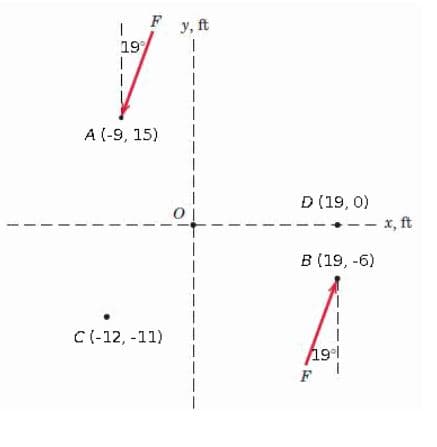 F
y, ft
19
A (-9, 15)
D (19, 0)
- x, ft
B (19, -6)
C(-12, -11)
191
