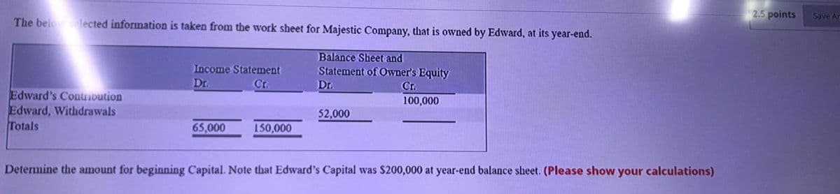 2.5 points
Save Ar
The bel lected information is taken from the work sheet for Majestic Company, that is owned by Edward, at its year-end.
Balance Sheet and
Income Statement
Statement of Owner's Equity
Dr.
Cr.
Dr.
Cr.
Edward's Conuibution
Edward, Withdrawals
Totals
100,000
52,000
65,000
150,000
Determine the amount for beginning Capital. Note that Edward's Capital was $200,000 at year-end balance sheet. (Please show your calculations)
