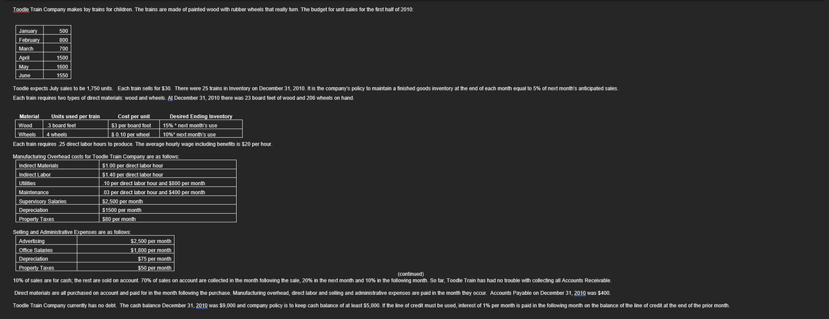Toodle Train Company makes toy trains for children. The trains are made of painted wood with rubber wheels that really turn. The budget for unit sales for the first half of 2010:
January
February
March
April
May
June
500
800
700
1500
1600
1550
Toodle expects July sales to be 1,750 units. Each train sells for $30. There were 25 trains in Inventory on December 31, 2010. It is the company's policy to maintain a finished goods inventory at the end of each month equal to 5% of next month's anticipated sales.
Each train requires two types of direct materials: wood and wheels. At December 31, 2010 there was 23 board feet of wood and 206 wheels on hand.
Material
Wood
Wheels
Units used per train
.3 board feet
Cost per unit
$3 per board foot
15% * next month's use
4 wheels
$ 0.10 per wheel
10%* next month's use
Each train requires 25 direct labor hours to produce. The average hourly wage including benefits is $20 per hour.
Desired Ending Inventory
Manufacturing Overhead costs for Toodle Train Company are as follows:
Indirect Materials
$1.00 per direct labor hour
Indirect Labor
$1.40 per direct labor hour
Utilities
.10 per direct labor hour and $800 per month
.03 per direct labor hour and $400 per month
$2,500 per month
$1500 per month
$80 per month
Maintenance
Supervisory Salaries
Depreciation
Property Taxes
Selling and Administrative Expenses are as follows:
Advertising
Office Salaries
$2,500 per month
$1,800 per month
Depreciation
$75 per month
Property Taxes
$50 per month
(continued)
10% of sales are for cash; the rest are sold on account. 70% of sales on account are collected in the month following the sale, 20% in the next month and 10% in the following month. So far, Toodle Train has had no trouble with collecting all Accounts Receivable.
Direct materials are all purchased on account and paid for in the month following the purchase. Manufacturing overhead, direct labor and selling and administrative expenses are paid in the month they occur. Accounts Payable on December 31, 2010 was $400.
Toodle Train Company currently has no debt. The cash balance December 31, 2010 was $9,000 and company policy is to keep cash balance of at least $5,000. If the line of credit must be used, interest of 1% per month is paid in the following month on the balance of the line of credit at the end of the prior month.