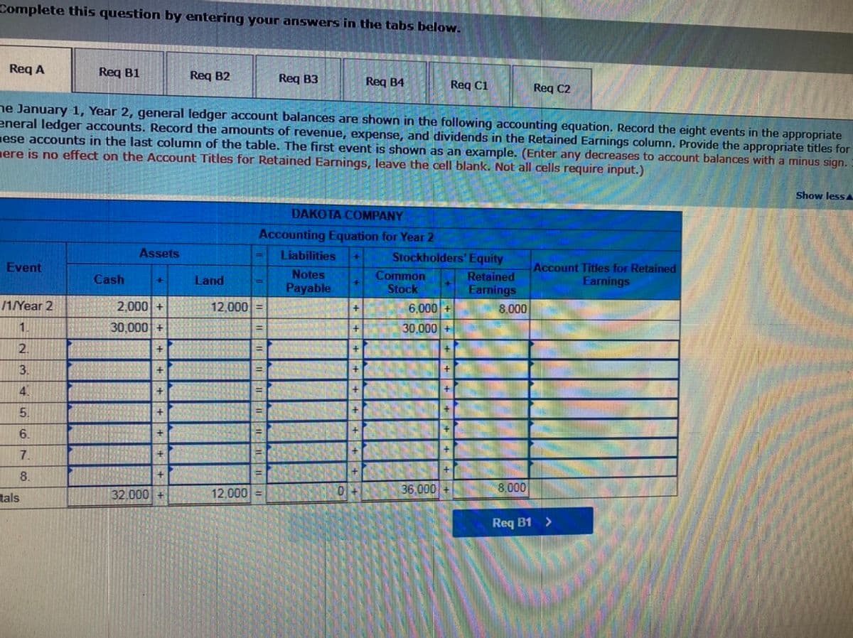 Complete this question by entering your answers in the tabs below.
Req A
Req B1
Req B2
Req B3
Req B4
Req C1
Req C2
ne January 1, Year 2, general ledger account balances are shown in the following accounting equation. Record the eight events in the appropriate
eneral ledger accounts. Record the amounts of revenue, expense, and dividends in the Retained Earnings column. Provide the appropriate titles for
ese accounts in the last column of the table. The first event is shown as an example. (Enter any decreases to account balances with a minus sign.
nere is no effect on the Account Titles for Retained Earnings, leave the cell blank. Not all cells require input.)
Show lessA
DAKOTA COMPANY
Accounting Equation for Year 2
Assets
Liabilities
Stockholders' Equity
Event
Retained
Earnings
Account Titles for Retained
Earnings
Notes
Common
Stock
Cash
Land
Payable
/1/Year 2
2,000 +
12,000 =
8.000
1.
30,000+
30,000 +
2.
+
+.
3.
+
4
+.
5.
6.
7.
8.
32,000 +
12,000 =
36,000 +
8,000
tals
Req B1 >
