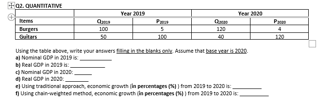 +Q2. QUANTITATIVE
Year 2019
Year 2020
Items
Q2019
P2019
Q2020
P2020
Burgers
100
120
4
Guitars
50
100
40
120
Using the table above, write your answers filling in the blanks only. Assume that base year is 2020.
a) Nominal GDP in 2019 is:
b) Real GDP in 2019 is:
c) Nominal GDP in 2020:
d) Real GDP in 2020:
e) Using traditional approach, economic growth (in percentages (%) ) from 2019 to 2020 is:
f) Using chain-weighted method, economic growth (in percentages (%) ) from 2019 to 2020 is:
