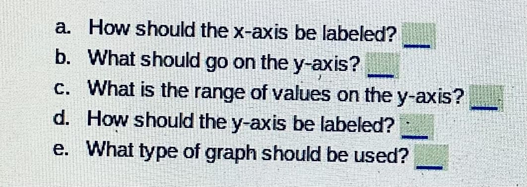 a. How should the x-axis be labeled?
b. What should go on the y-axis?
c. What is the range of values on the y-axis?
d. How should the y-axis be labeled?
e. What type of graph should be used?
