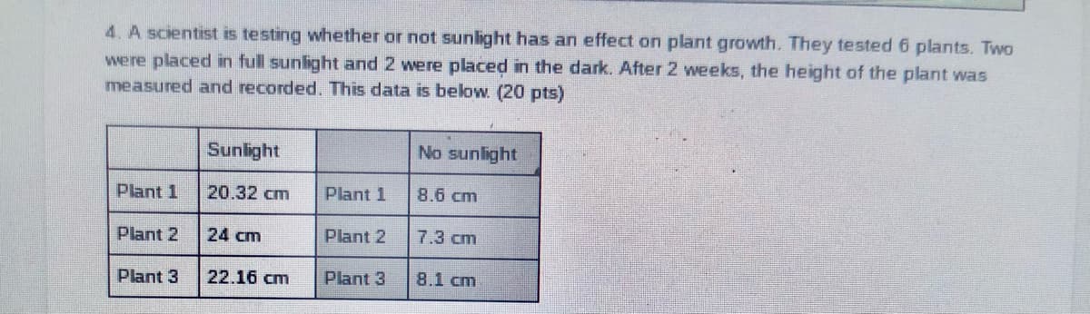 4. A scientist is testing whether or not sunlight has an effect on plant growth. They tested 6 plants. Two
were placed in full sunlight and 2 were placed in the dark. After 2 weeks, the height of the plant was
measured and recorded. This data is below. (20 pts)
Sunlight
No sunlight
Plant 1
20.32 cm
Plant 1
8.6 cm
Plant 2
24 cm
Plant 2
7.3 cm
Plant 3
22.16 cm
Plant 3
8.1 cm
