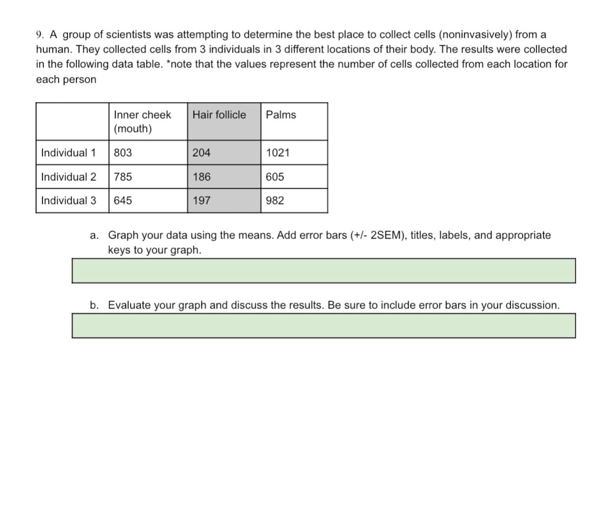 9. A group of scientists was attempting to determine the best place to collect cells (noninvasively) from a
human. They collected cells from 3 individuals in 3 different locations of their body. The results were collected
in the following data table. *note that the values represent the number of cells collected from each location for
each person
Inner cheek
Hair follicle
Palms
(mouth)
Individual 1
803
204
1021
Individual 2
785
186
605
Individual 3
645
197
982
a. Graph your data using the means. Add error bars (+/- 2SEM), titles, labels, and appropriate
keys to your graph.
b. Evaluate your graph and discuss the results. Be sure to include error bars in your discussion.
