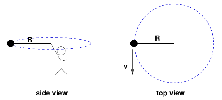 R
side view
V
R
top view