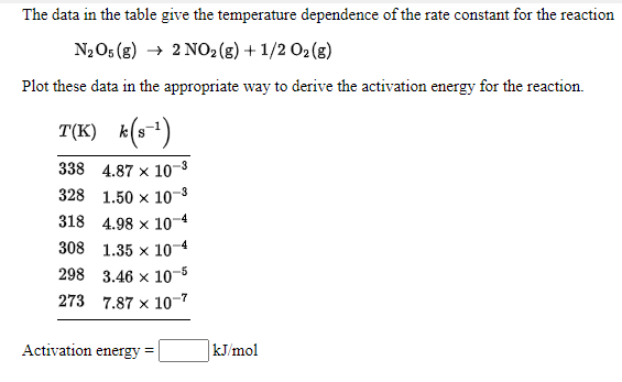 The data in the table give the temperature dependence of the rate constant for the reaction
N2O5 (g) → 2 NO2(g) + 1/2 O2 (g)
Plot these data in the appropriate way to derive the activation energy for the reaction.
T(K) k(s-)
338 4.87 x 103
328 1.50 x 10-8
318 4.98 x 10-4
308 1.35 x 10-4
298 3.46 x 10-5
273 7.87 x 10-7
Activation energy
kJ/mol
