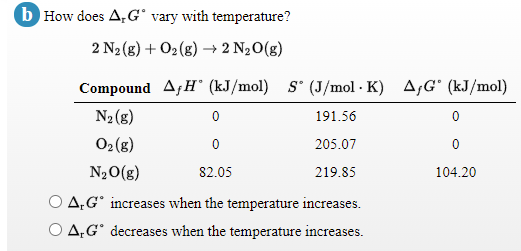 b How does A,G° vary with temperature?
2 N2 (g) + O2 (g) → 2 N20(g)
Compound A,H° (kJ/mol) S° (J/mol · K) A,G' (kJ/mol)
N2 (g)
191.56
02 (g)
205.07
N20(g)
82.05
219.85
104.20
O A,G° increases when the temperature increases.
O 4,G° decreases when the temperature increases.
