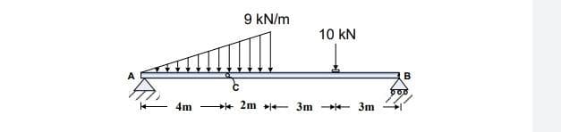 9 kN/m
10 kN
A
B
4m
+2m + 3m 3m
