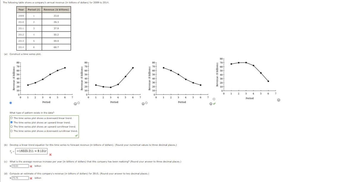 The following table shows a company's annual revenue (in billions of dollars) for 2009 to 2014.
Year
Period (t)
Revenue ($ billions)
2009
1
23.6
2010
2
29.3
2011
3
37.9
2012
50.2
2013
59.9
2014
6
66.7
(a) Construct a time series plot.
80
80
70
80
70
60
50
* 40
80
70
70
60
60
60
50
* 40
30
20
10-
50
50
40
40
30
30
30
20
10-
20
10-
20
0-
1
10
3
4
6
1
3
4
1
2
3
4
1
2
3
4
Period
Period
Period
Period
What type of pattern exists in the data?
O The time series plot shows a downward linear trend.
O The time series plot shows an upward linear trend.
O The time series plot shows an upward curvilinear trend.
O The time series plot shows a downward curvilinear trend.
(b) Develop a linear trend equation for this time series to forecast revenue (in billions of dollars). (Round your numerical values to three decimal places.)
T, =-18323.211 +9,131t
(c) What is the average revenue increase per year (in billions of dollars) that this company has been realizing? (Round your answer to three decimal places.)
$ 18.03
x billion
(d) Compute an estimate of this company's revenue (in billions of dollars) for 2015. (Round your answer to two decimal places.)
S75.75
X billion
Revenue ($ billions)
Revenue ($ billions)
(suoma s) anuaaay
Revenue ($ billions)
