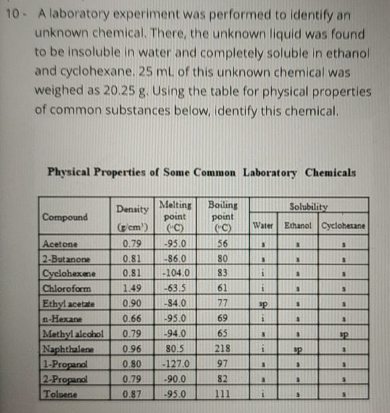 10- A laboratory experiment was performed to identify an
unknown chemical. There, the unknown liquid was found
to be insoluble in water and completely soluble in ethanol
and cyclohexane.. 25 ml of this unknown chemical was
weighed as 20.25 g. Using the table for physical properties
of common substances below, identify this chemical.
Physical Properties of Some Common Laboratory Chemicals
Melting
point
(C)
-95.0
Density
Boiling
Solubility
Compound
point
eC)
56
80
(gem')
Water
Ethanol Cyclohesane
Acetone
0.79
2-Butanone
Cyclohexene
Chloroform
Ethyl acetate
n-Hexane
Methyl alcohol
Naphthalene
1-Propand
2-Propandl
Toluene
0.81
-86.0
-104.0
0.81
83
1.49
-63.5
-84.0
61
0.90
77
69
65
0.66
-95.0
0.79
-94.0
0.96
80.5
218
0.80
-127.0
-90.0
-95.0
97
0.79
82
0.87
111
