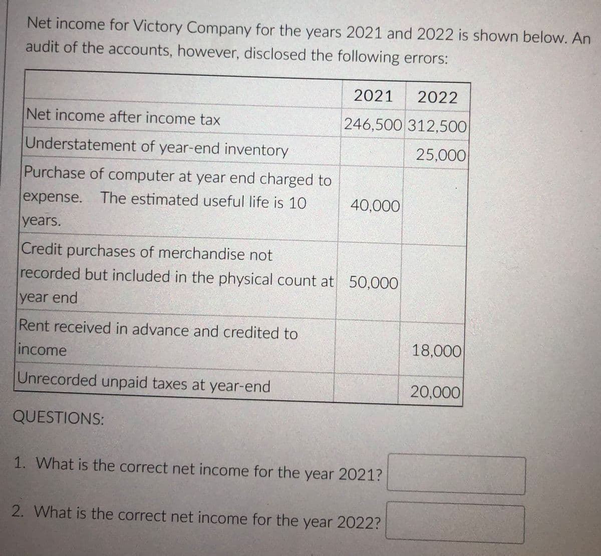 Net income for Victory Company for the years 2021 and 2022 is shown below. An
audit of the accounts, however, disclosed the following errors:
2021
2022
Net income after income tax
246,500 312,500
Understatement of year-end inventory
25,000
Purchase of computer at year end charged to
expense. The estimated useful life is 10
40,000
years.
Credit purchases of merchandise not
recorded but included in the physical count at 50,000
year end
Rent received in advance and credited to
income
18,000
Unrecorded unpaid taxes at year-end
20,000
QUESTIONS:
1. What is the correct net income for the year 2021?
2. What is the correct net income for the year 2022?
