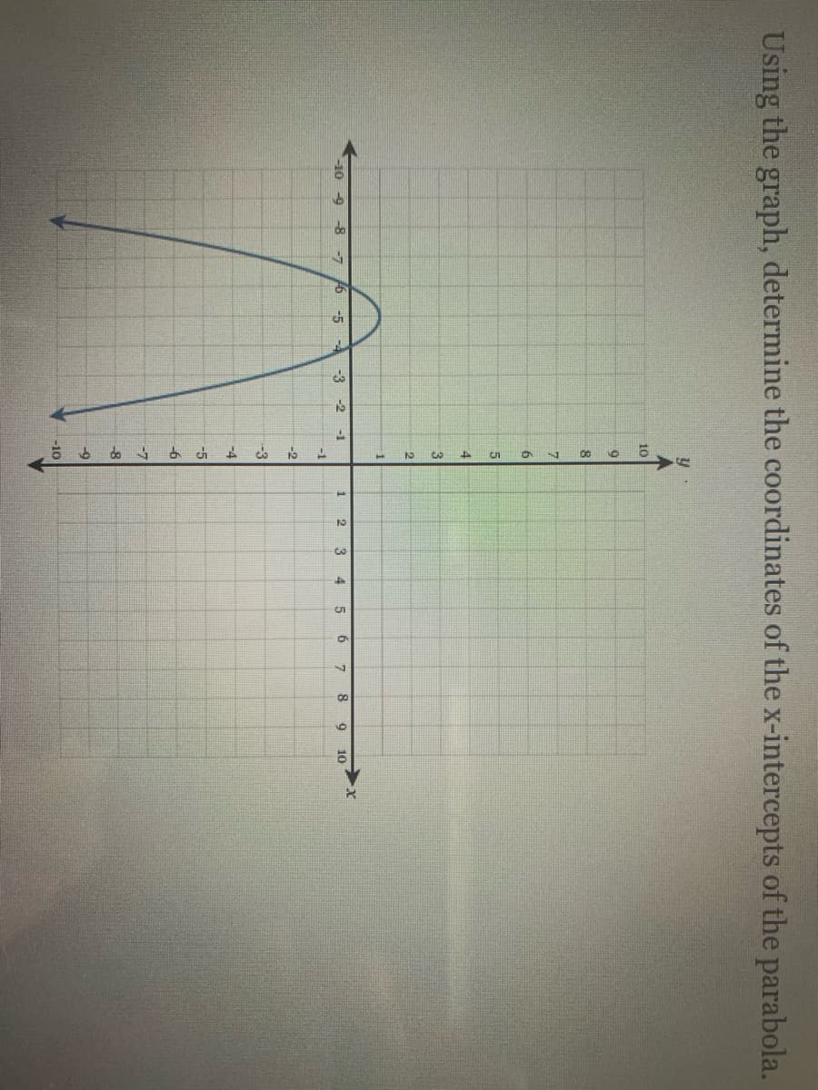 Using the graph, determine the coordinates of the x-intercepts of the parabola.
10
4
-10 -9 -8 -7
/6
-5
-4
-3 -2 -1
1
2.
4
10
-1
-2
-3
-4
-5
-6
-7
-8
-9
-10
